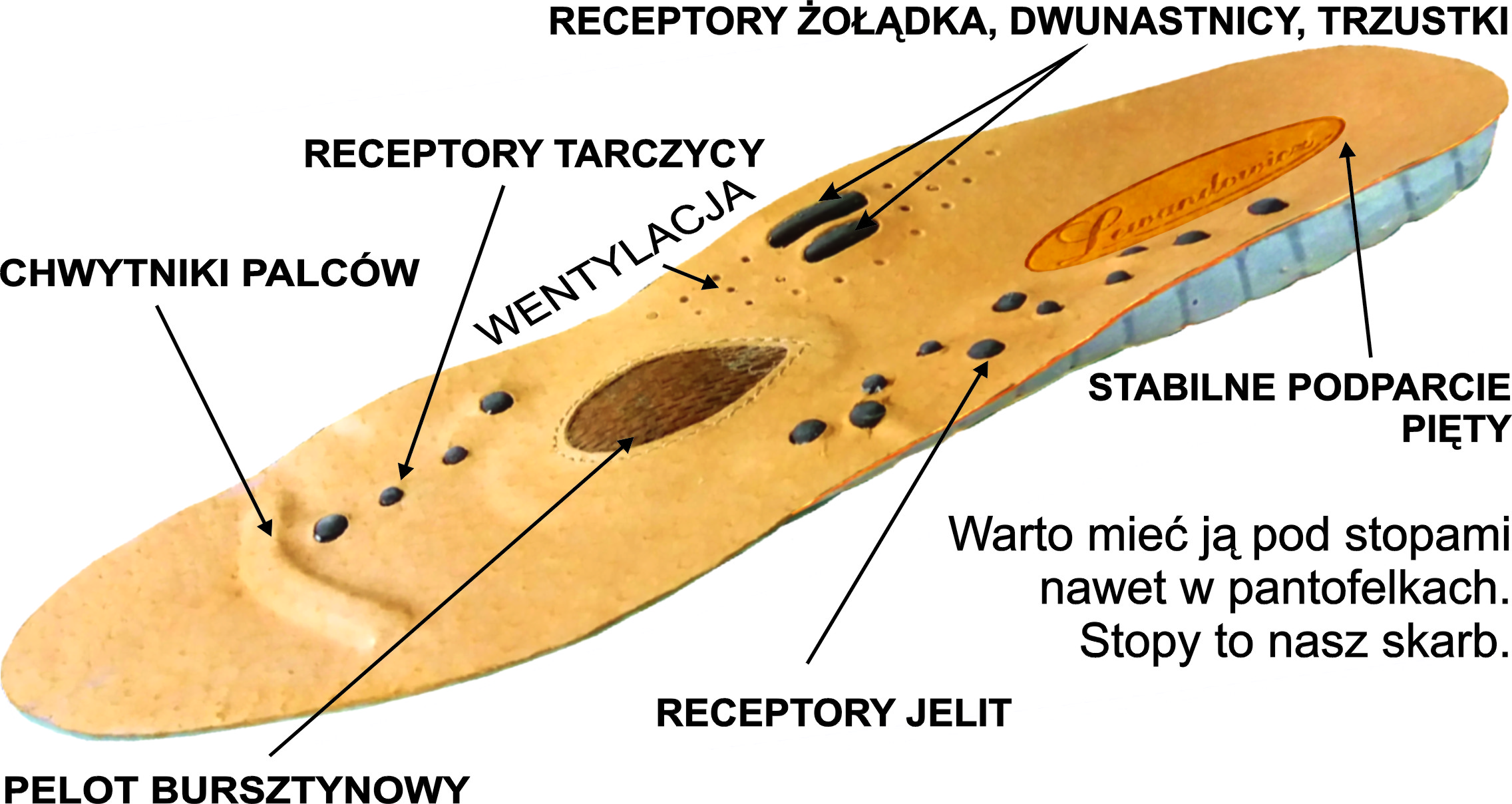 Wyjątkowa wkładka ortopedyczna - para